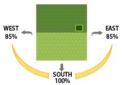 south-orientation-roof