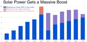 solar investment tax credit